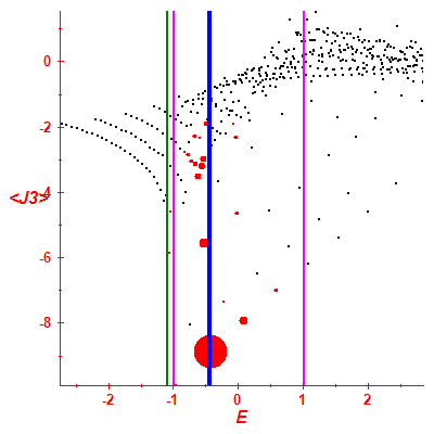 Peres lattice <J3>